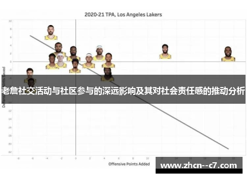 老詹社交活动与社区参与的深远影响及其对社会责任感的推动分析 老詹社交活动与社区参与的深远影响及其对社会责任感的推动分析