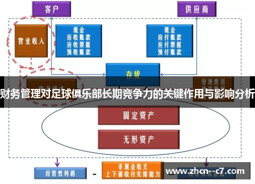 财务管理对足球俱乐部长期竞争力的关键作用与影响分析