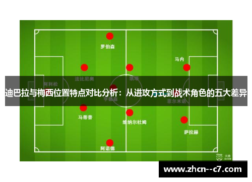 迪巴拉与梅西位置特点对比分析：从进攻方式到战术角色的五大差异