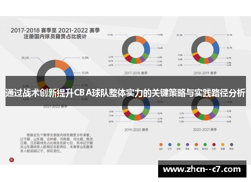 通过战术创新提升CBA球队整体实力的关键策略与实践路径分析 通过战术创新提升CBA球队整体实力的关键策略与实践路径分析