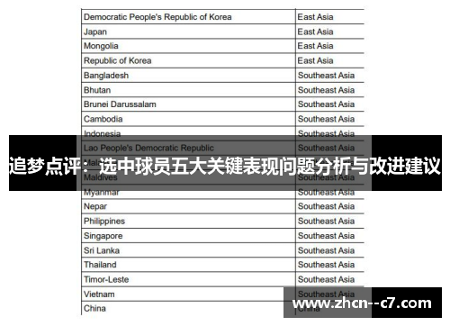 追梦点评:选中球员五大关键表现问题分析与改进建议 追梦点评:选中球员五大关键表现问题分析与改进建议