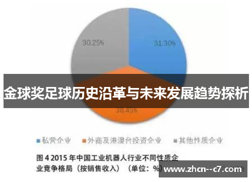 金球奖足球历史沿革与未来发展趋势探析 金球奖足球历史沿革与未来发展趋势探析