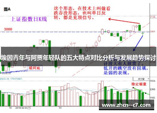 埃因青年与阿贾年轻队的五大特点对比分析与发展趋势探讨