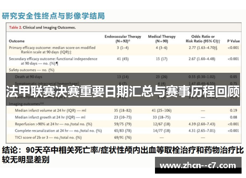 法甲联赛决赛重要日期汇总与赛事历程回顾