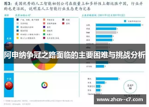 阿申纳争冠之路面临的主要困难与挑战分析