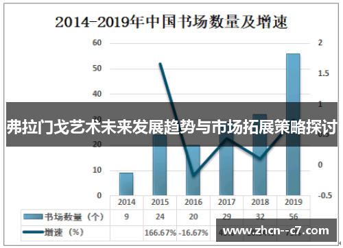 弗拉门戈艺术未来发展趋势与市场拓展策略探讨