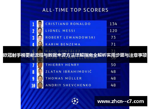 欧冠射手榜更新流程与数据来源方法详解指南全解析实用步骤与注意事项 欧冠射手榜更新流程与数据来源方法详解指南全解析实用步骤与注意事项