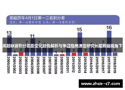 英超联赛积分差距变化趋势解析与争冠格局演变研究长期数据视角下 英超联赛积分差距变化趋势解析与争冠格局演变研究长期数据视角下