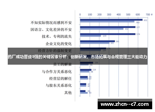 药厂成功晋级8强的关键因素分析:创新研发、市场拓展与合规管理三大驱动力 药厂成功晋级8强的关键因素分析:创新研发、市场拓展与合规管理三大驱动力