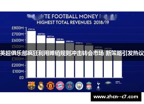 英超俱乐部疯狂利用摊销规则冲击转会市场 新策略引发热议